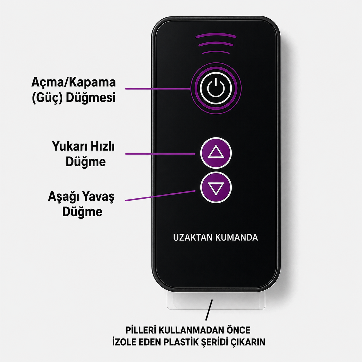 Haraketli Tilki kuyruğu